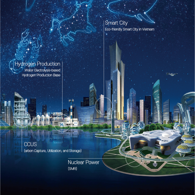 Hydrogen Production: Water Electrolysis-based Hydrogen Production Base Smart City: Eco-friendly Smart City in Vietnam CCUS (Carbon Capture, Utlization, and Storage): Pre-FEED for the CCS Demonstration Project utilizing the Donghae Gas Field Nuclear Power(SMR): Partnership Agreement with Holtec(U.S.A.) for the Nuclear Value Chain Projects